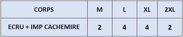 La répartition des tailles de RIZAITO T sera rapidement en ligne mais reste disponible sur demande.
